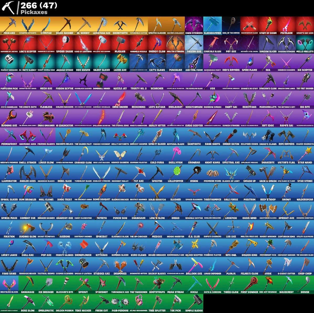 Account Fortnite PERFETTO (406 skins)